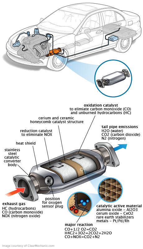 See U279D in engine