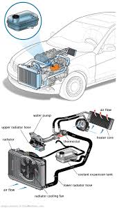 See U279D repair manual